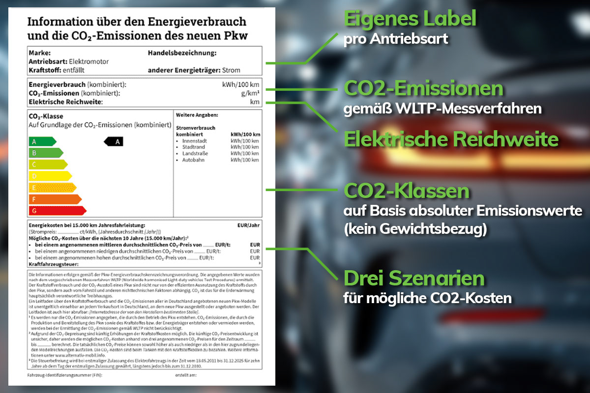 Zu sehen ist ein Bild eines Energielabels mit Erklärungen